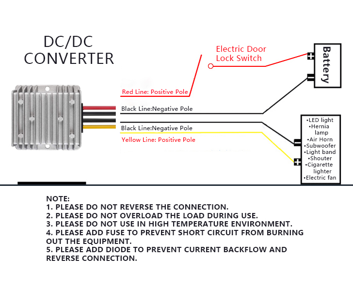 How to Design a DC-DC Converter: A Comprehensive Guide  title=