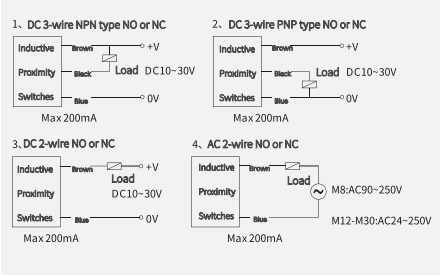 LJA8 Long Cylindrical Inductive Proximity Switch  title=