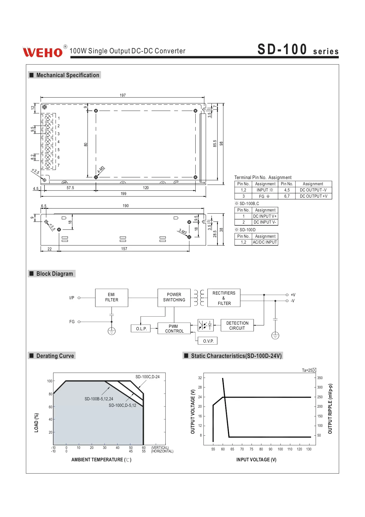 SD-100B 100w 12v output dc to dc converter