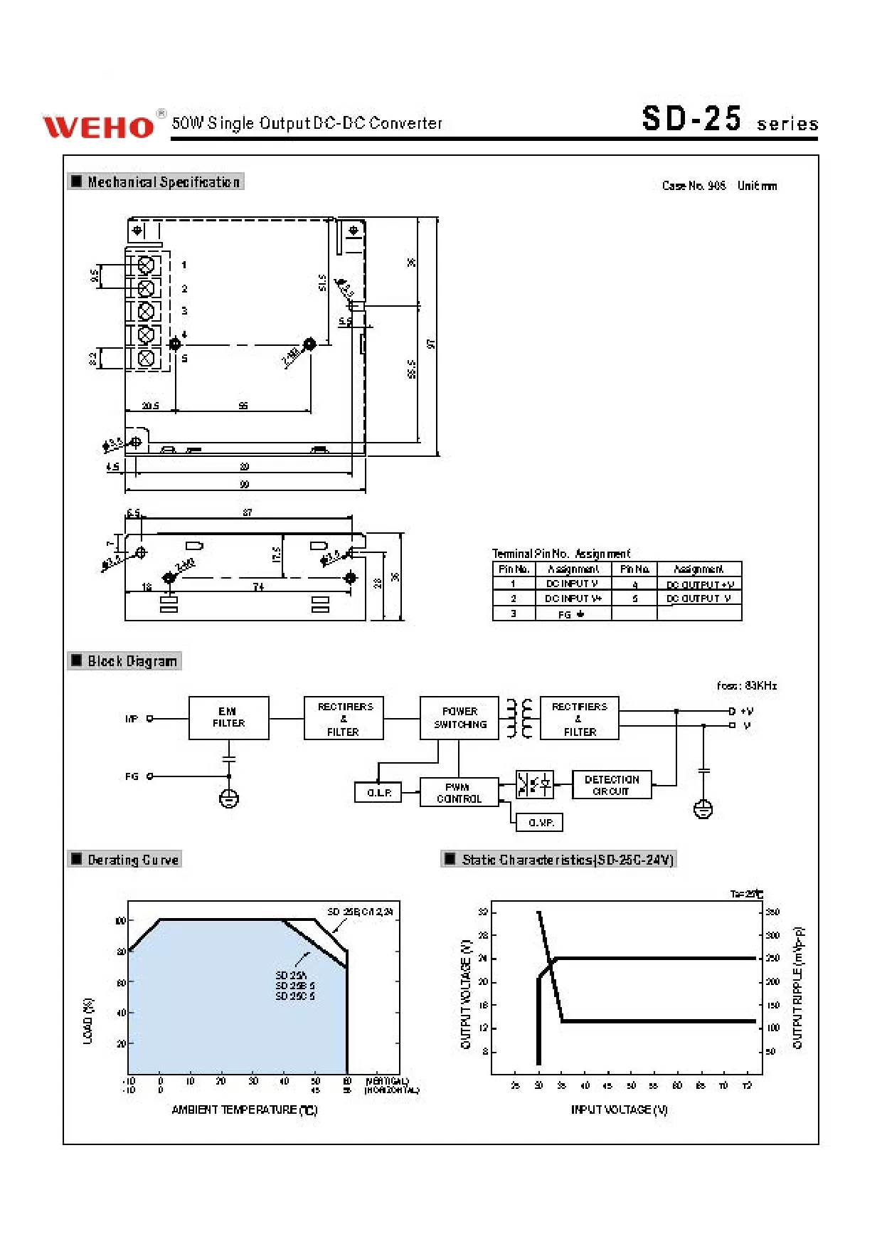 WEHO SD-25 power supply dc to dc 25w converter