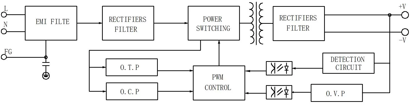 12V 24V Power Supply 400W Circuit Diagrams