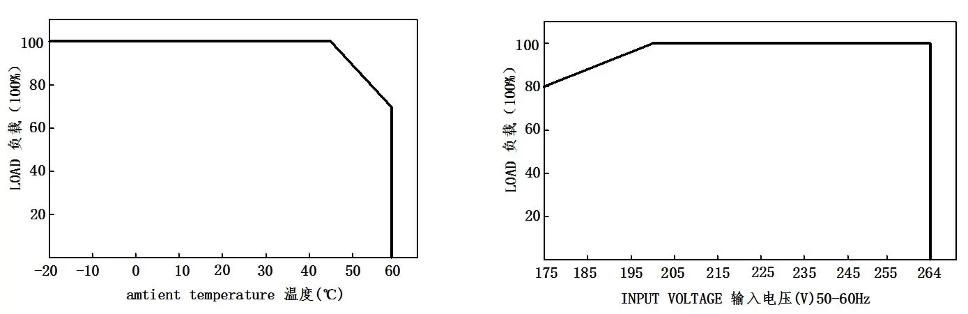 12V 24V Power Supply 400W Load Derating Diagrams