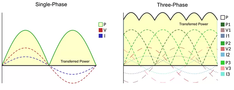 Single-phase power supply