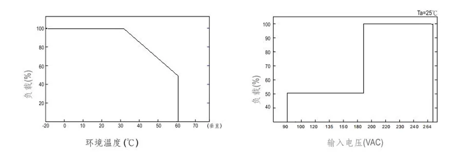 SP-15000 Single Output Power Supply With PFC  title=