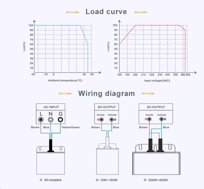 What is an LED Driver? The Power Behind Efficient and Reliable LED Illumination  title=